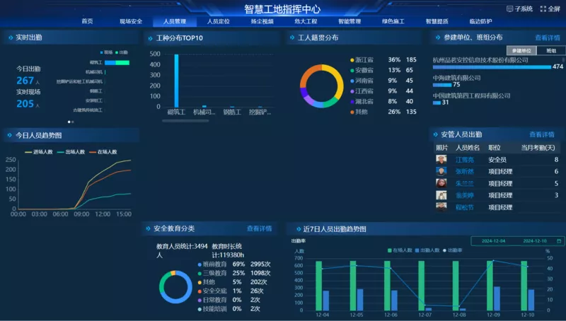 品茗智慧工地- 助力您的项目成为标杆